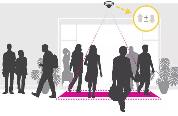 AXIS People counter illustration