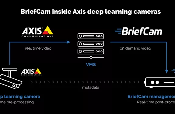 BriefCam enables comprehensive video analytics on Axis deep learning cameras
