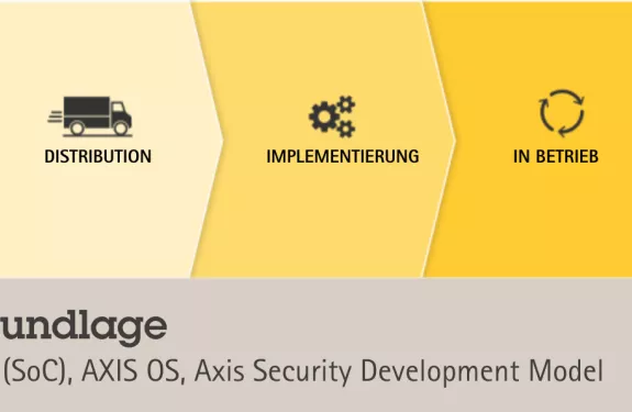 Illustration Cybersecurity German