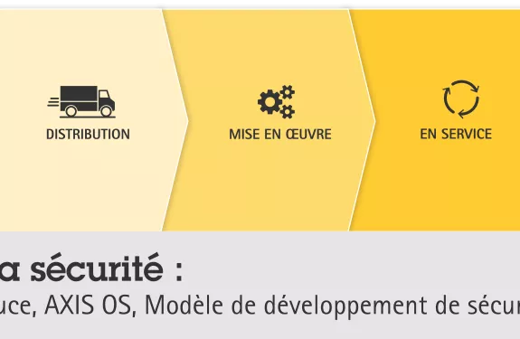 Newsroom header image about cybersecurity device lifecycle - FR