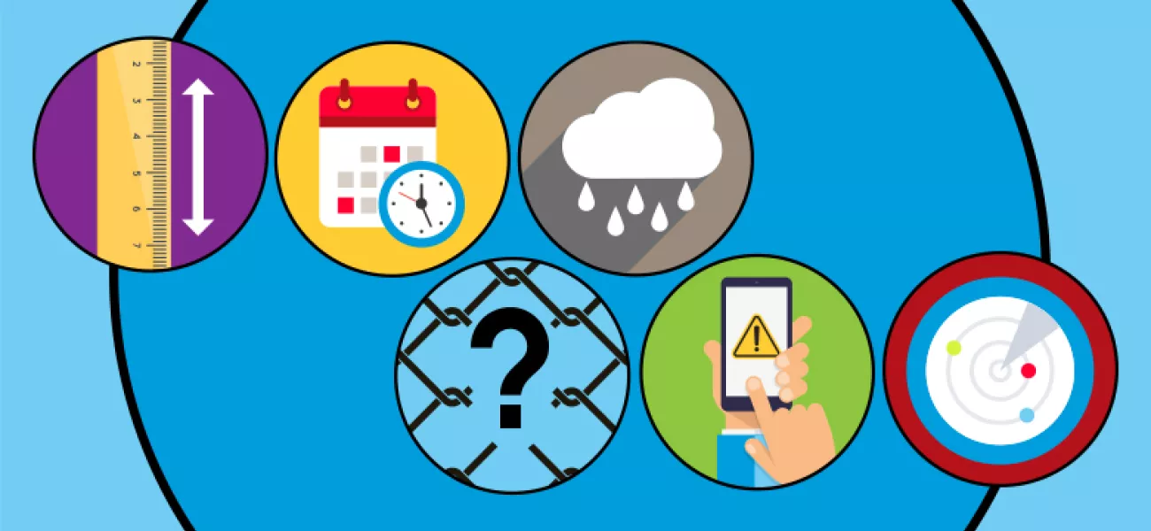 Perimeter protection 