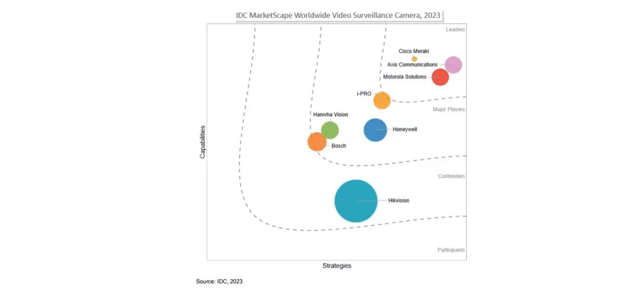 IDC MarketScape 2023