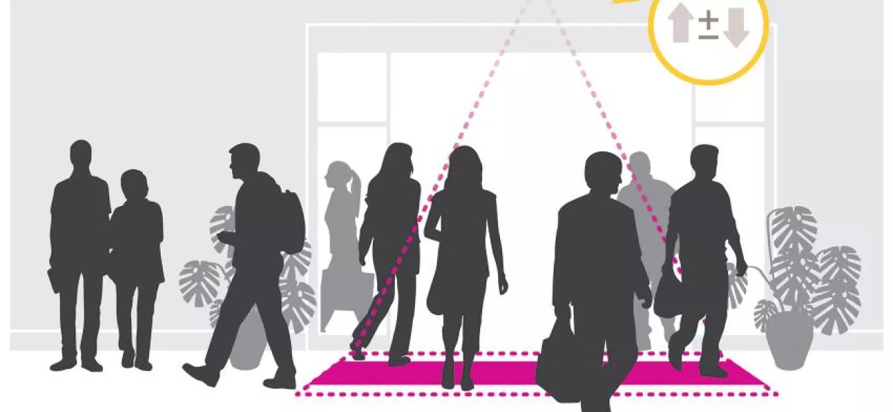 AXIS People counter illustration