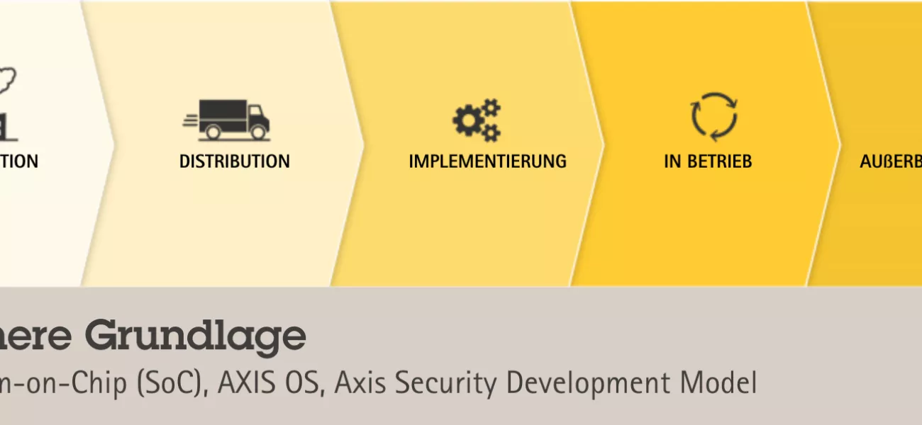 Illustration Cybersecurity German