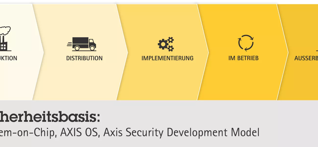 Sicherheitsbasis - German header image