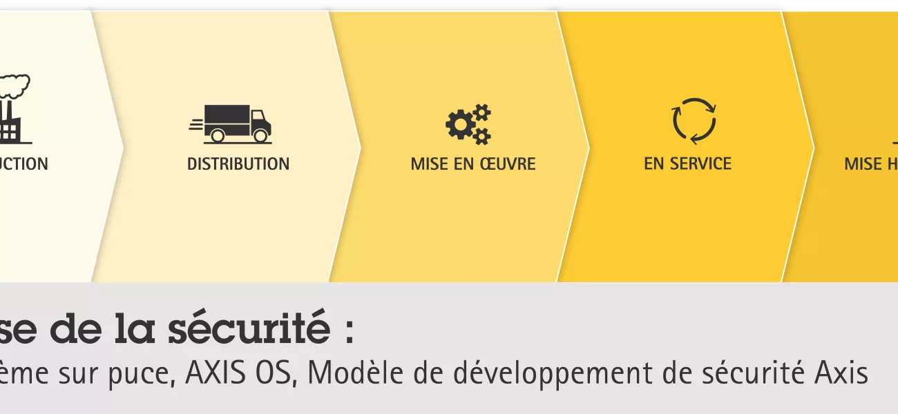 Newsroom header image about cybersecurity device lifecycle - FR