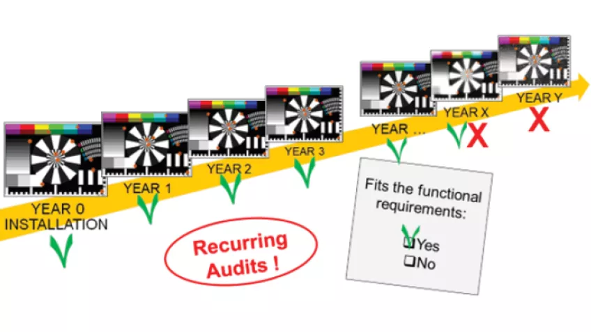 IEC 62676-4 standaard artikel 4