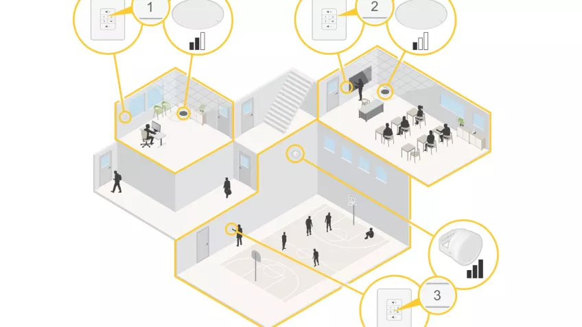 Specifické nastavení pro školy vyžaduje software AXIS Audio Manager Pro a konfiguraci učeben jako samostatných zvukových zón.)