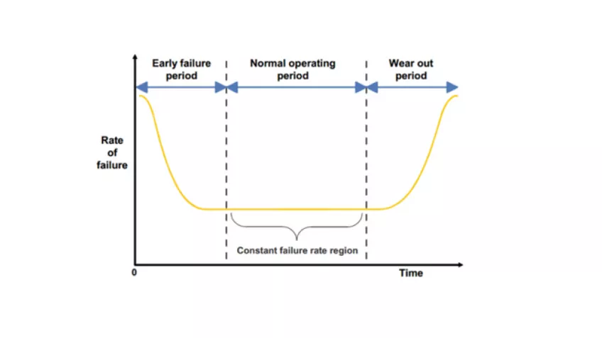 Erik's corner: Kwaliteit en levensduur