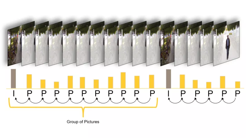 Eriks corner TCO artikel Pframes
