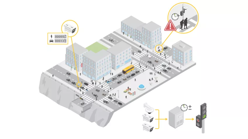 cities urban mobility