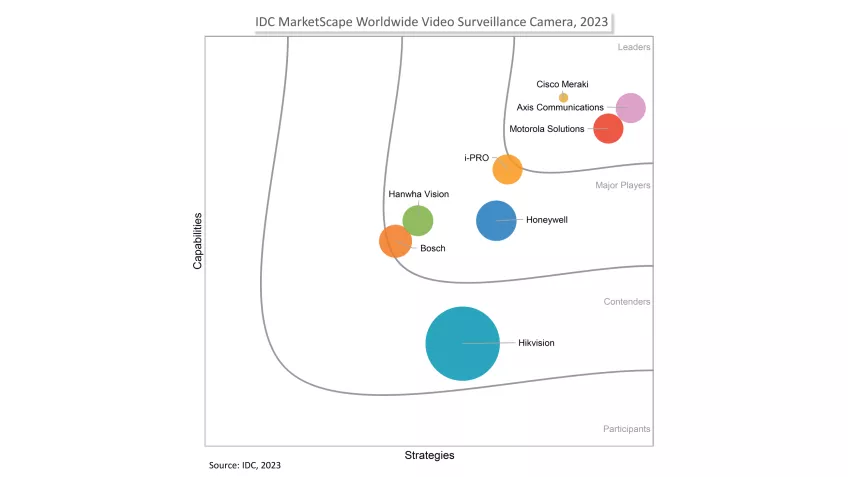 Marketscape report