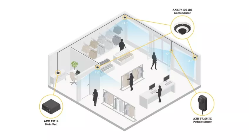 Retail scenario animation