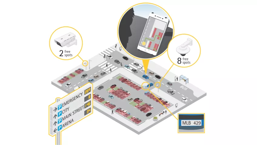 Urban mobility, parking