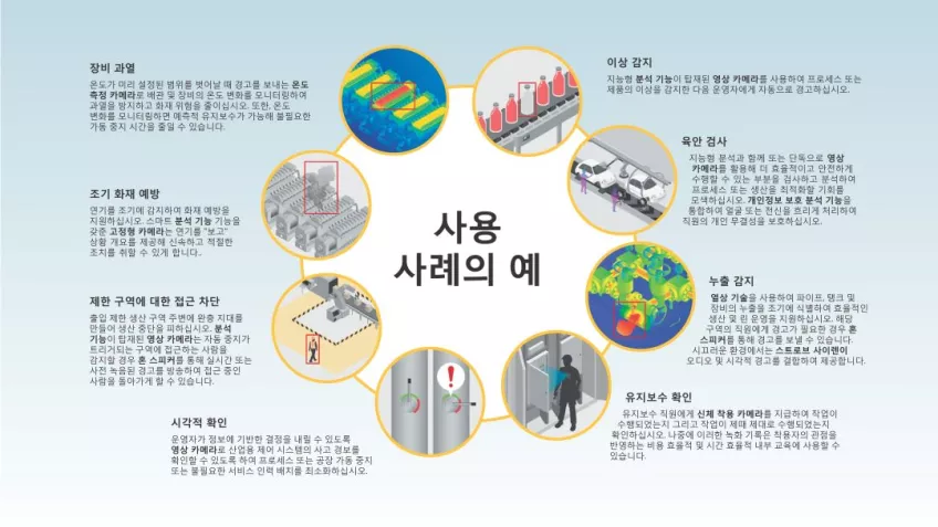 제조 시설 및 주요 인프라 안전 관리 사용 사례