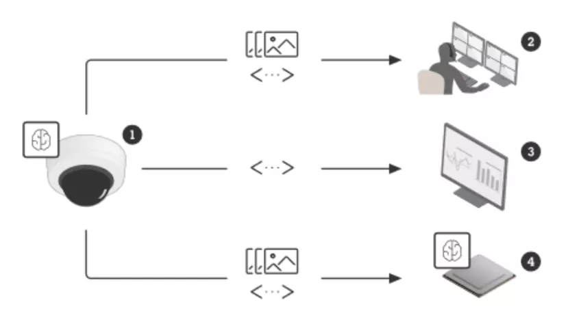 4 ways of using metadata