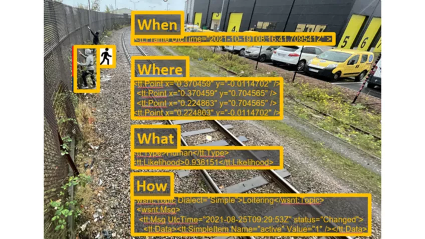 Metadata displayed in a camera image