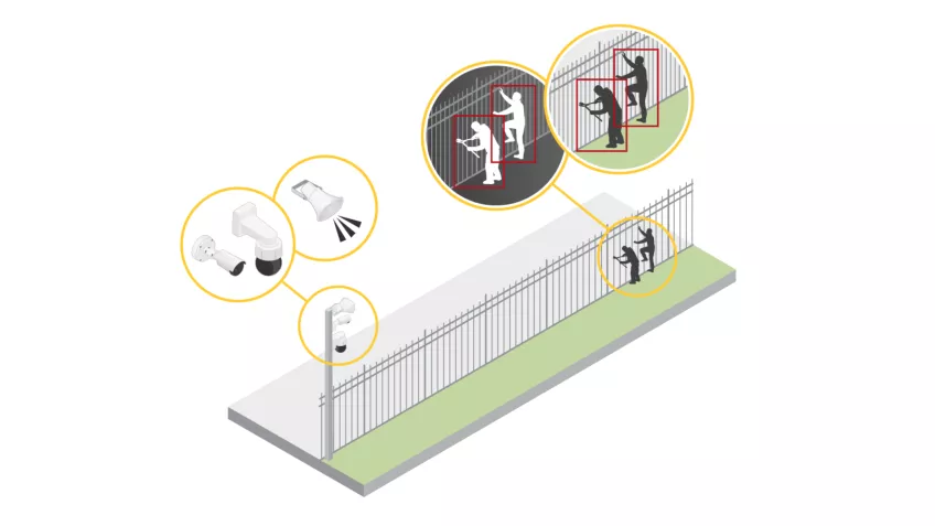Warehouse perimeter protection