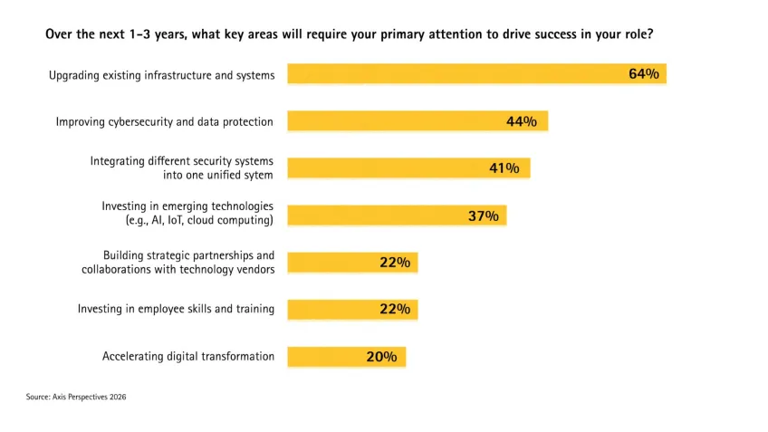 Axis Perspectives Report 2026