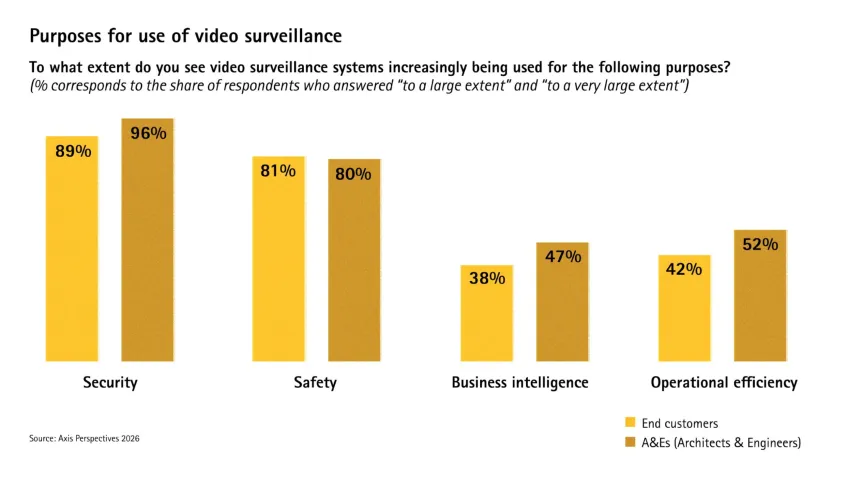Axis Perspectives Report 2026
