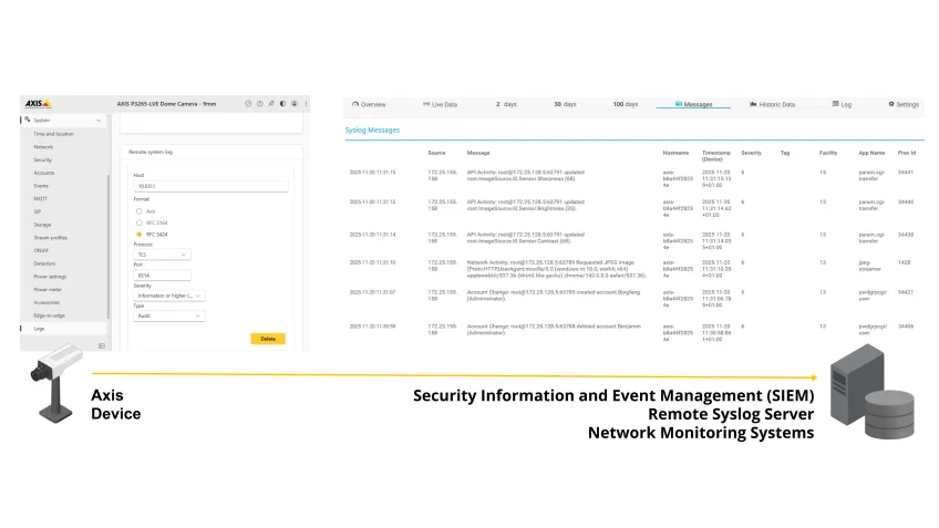 Audit Logs - Example 3