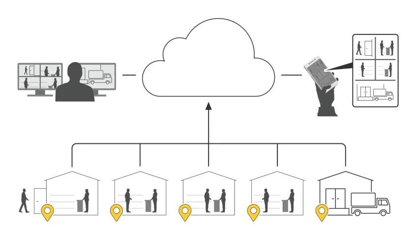 Schematic showing remote access with cloud video surveillance