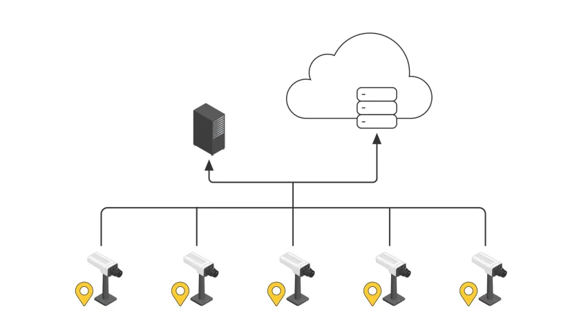 Schematic showing the difference between and on-prem and cloud solution