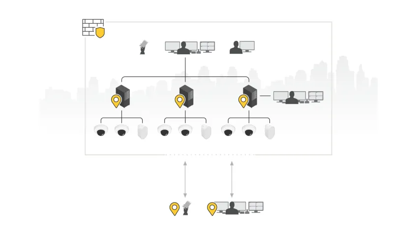 Schematic over an example of a cloud security strategy