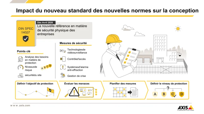 Impact de La nouvelle référence en matière de sécurité physique des entreprises