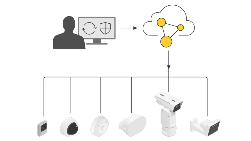Illustration of how cybersecurity is handled through managed services