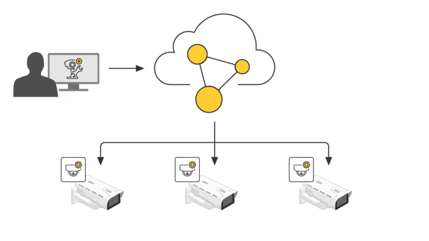 Illustration showing device management through managed services