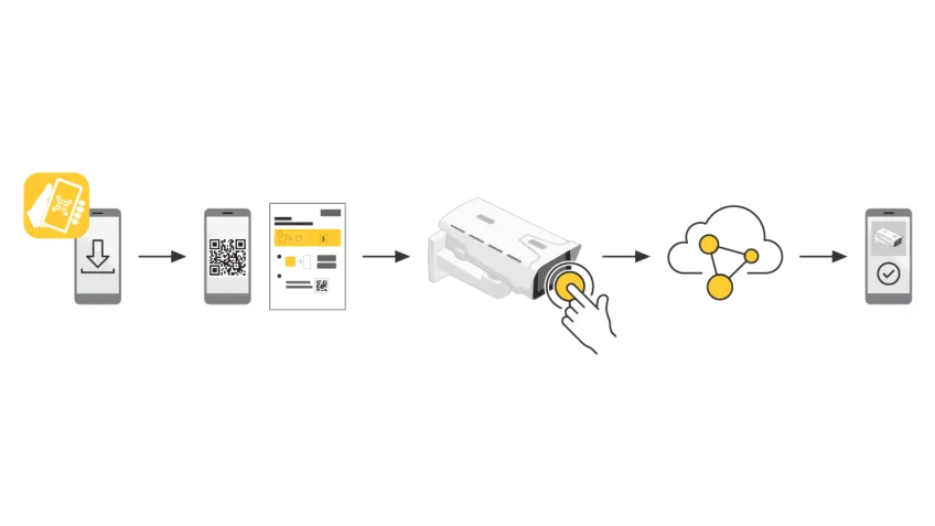 Illustration showing secure device onboarding through managed services