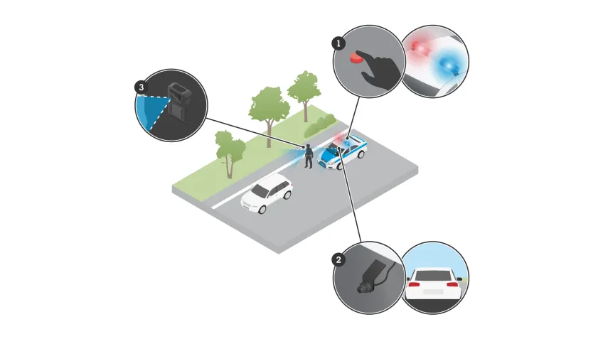 Illustration showing how body worn cameras and police dash cams work together