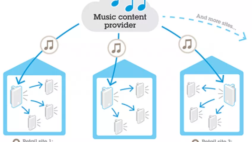 Muzyka w tle dla firm