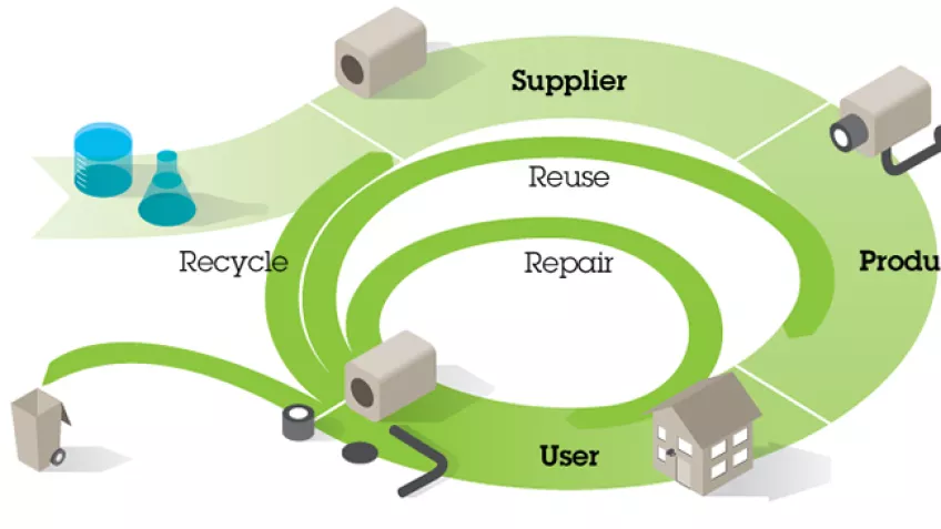 Cykl życia produktu