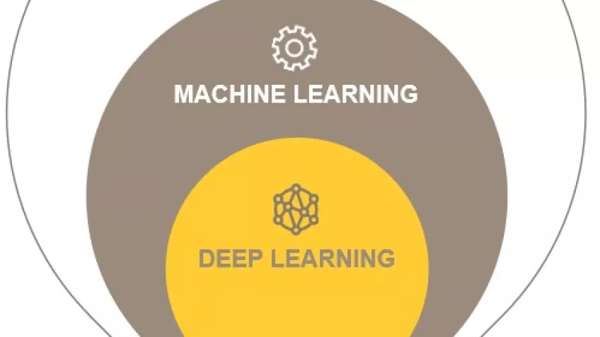 Erik's Corner: AI, ML & DL