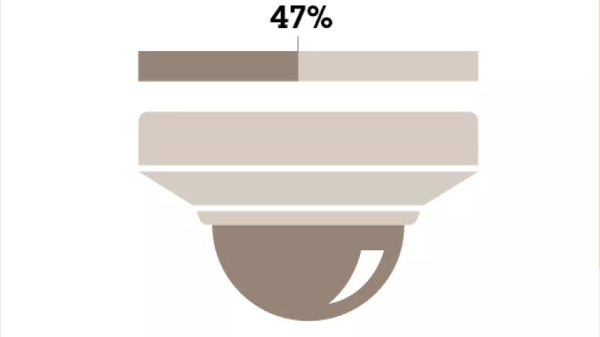 Slimme technologie als handhaver