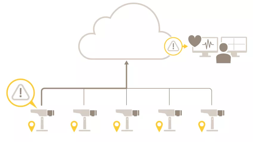 System health monitoring and management