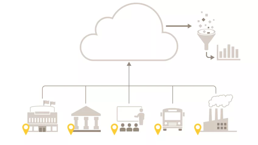 Data sharing for efficiency and management