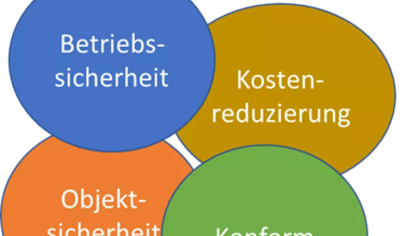 Anforderungen Einfahrt