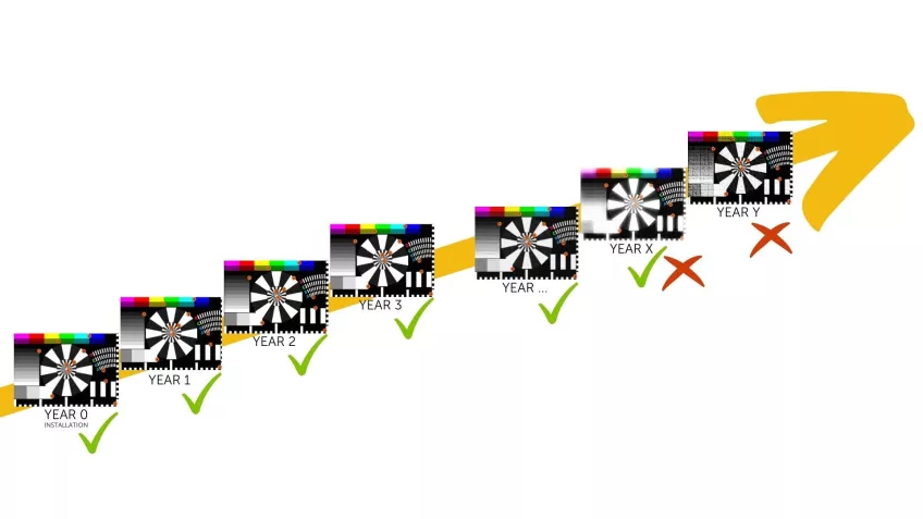 IEC-EN-NEN 62676-4 standaard graphic