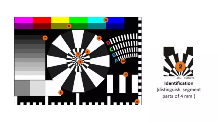IEC-EN-NEN 62676-4 standaard beeldkwaliteit