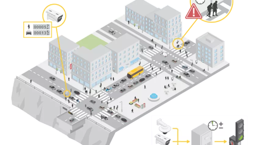 smart city traffic management