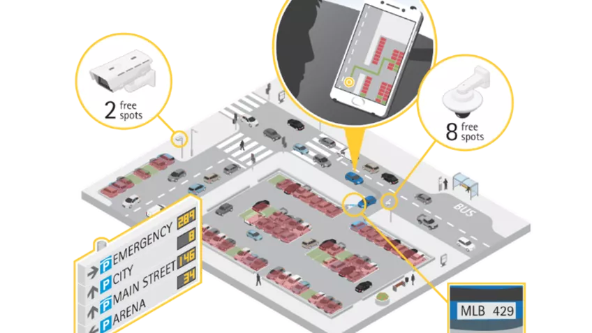 smart city traffic management